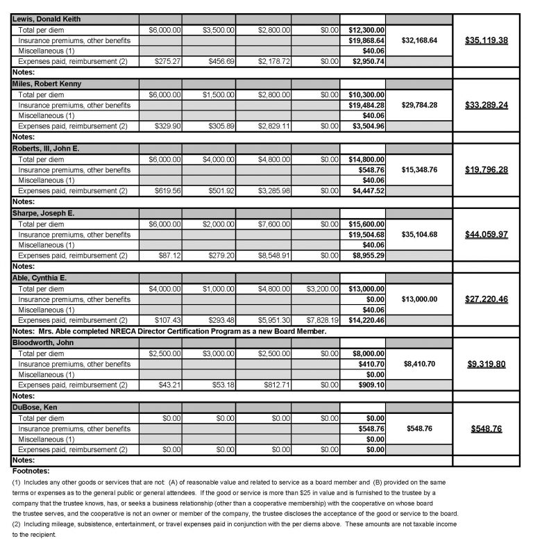 fairfield-electric-board-candidates-want-reform-the-voice-of